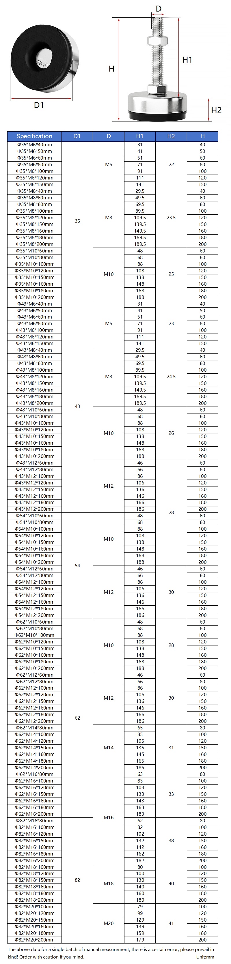 M6-M20 304 Stainless Steel Fix - Furniture Screw Type ulasan dan harga